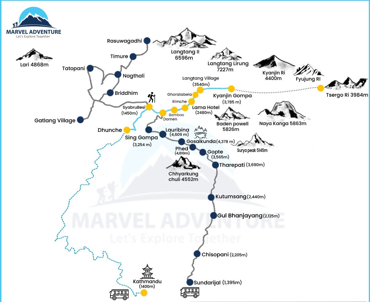Route Map