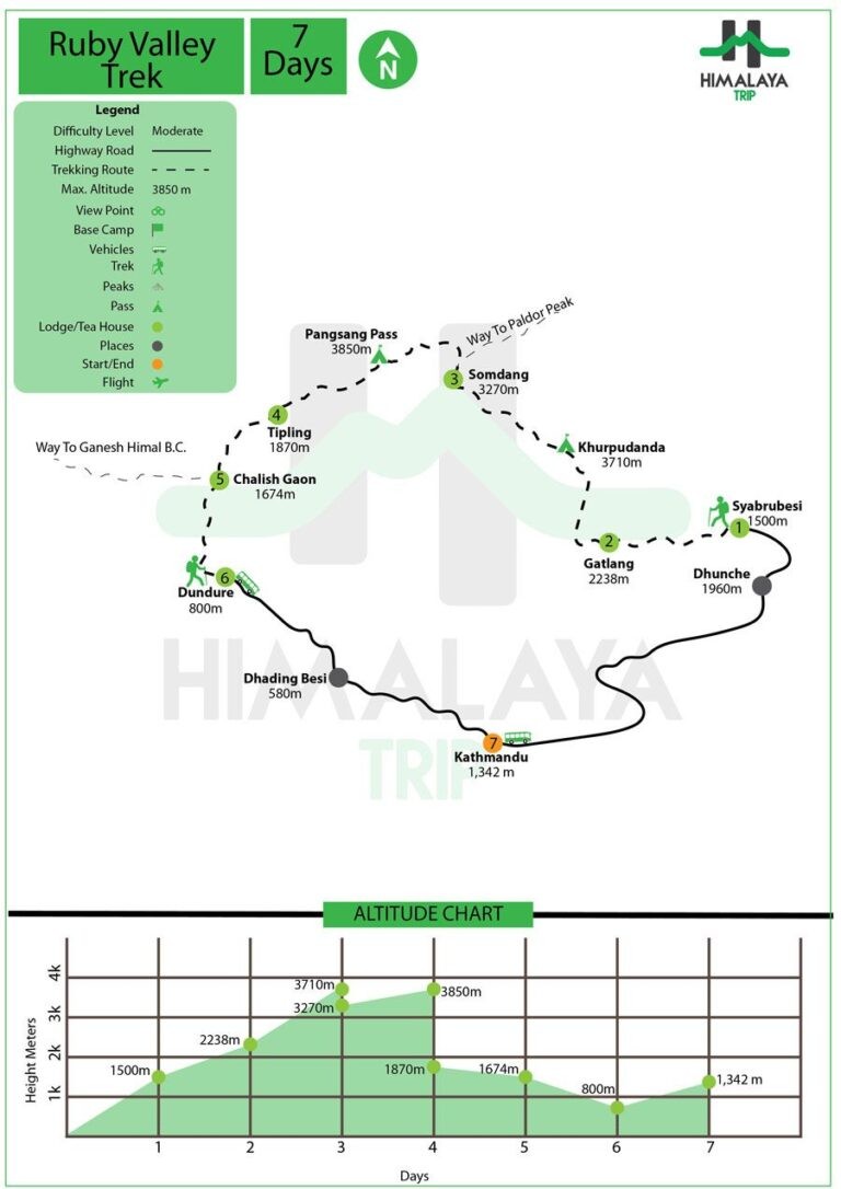 Route Map