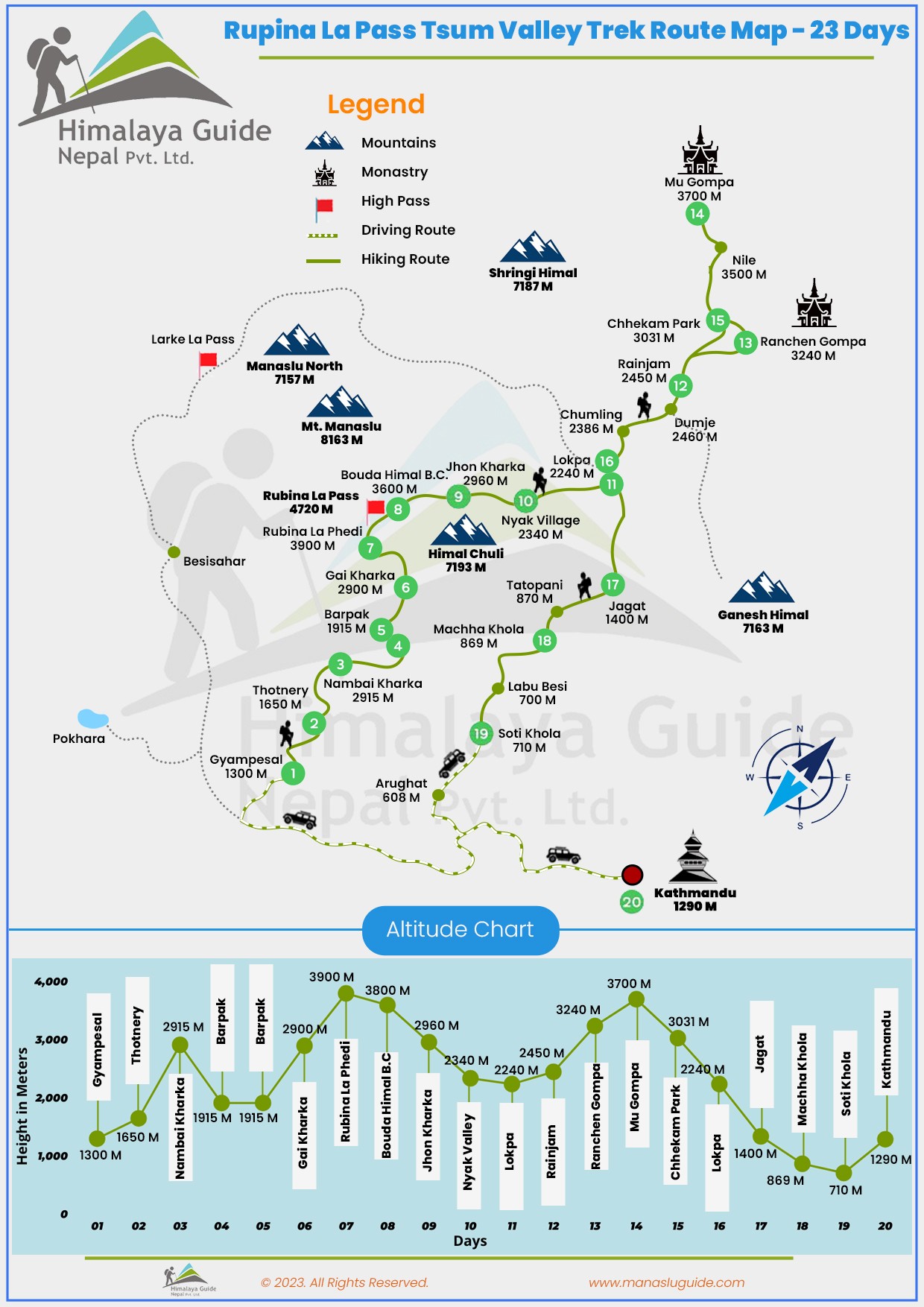 Route Map