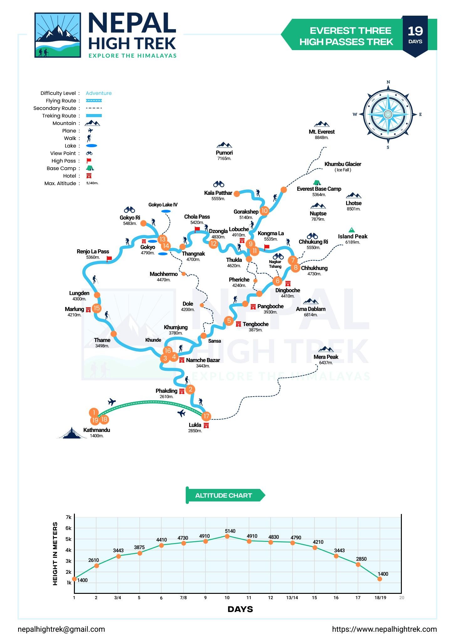 Route Map