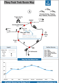 Route Map